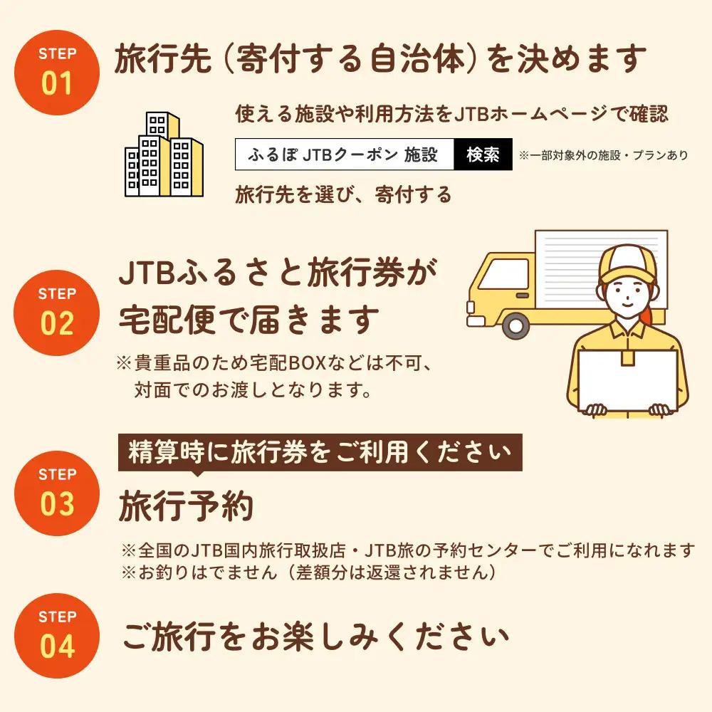 【金沢市】JTBふるさと旅行券（450,000円分）有効期間5年 宿泊旅行券 金沢