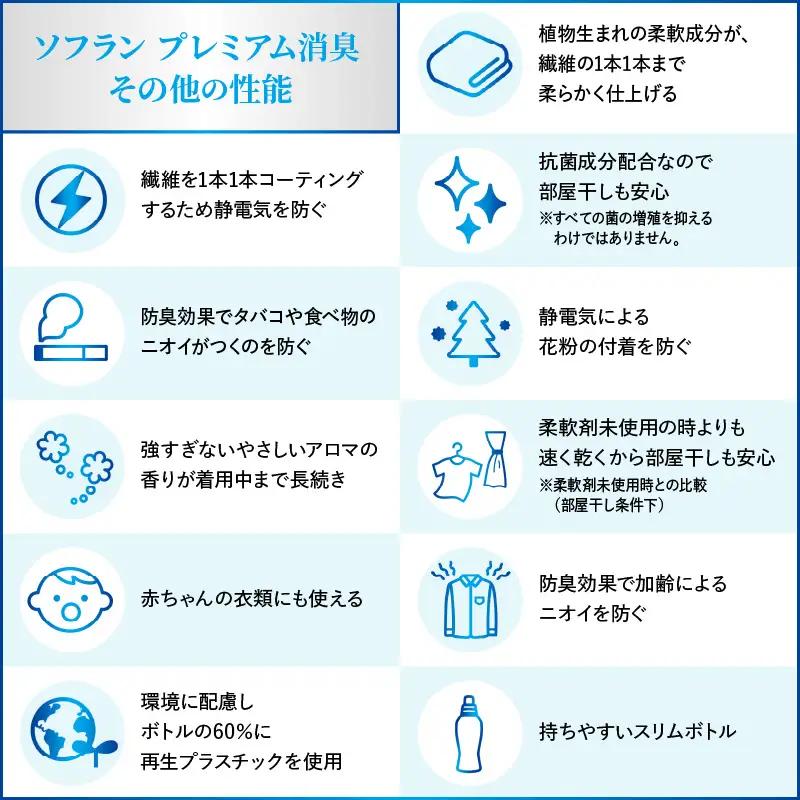 ソフラン プレミアム消臭 フローラルアロマの香り 本体480ml×1個 詰替え用750ml×3個 ライオン LION 柔軟剤 衣類用柔軟剤 本体 つめかえ 詰め替え 詰替え つめかえ用 まとめ買い 買