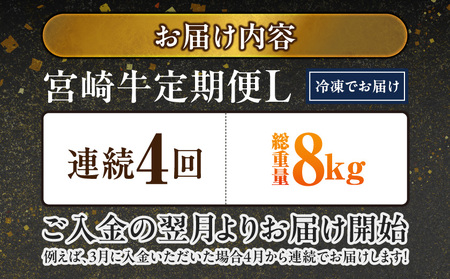 ≪4回連続お届け≫宮崎牛赤身霜降り食べ比べ定期便L(総重量8kg)_T128-4-N201_(都城市) 宮崎牛 スライス 焼肉 2種セット 肩ロース ウデ又はモモ