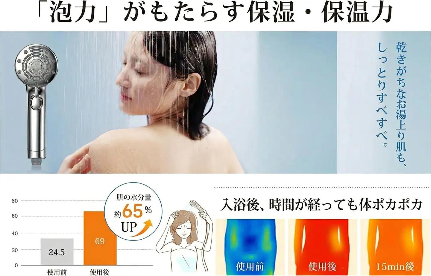 シャワーヘッド RUNCTY マイクロナノバブル 6段階モード 手元止水 ミスト