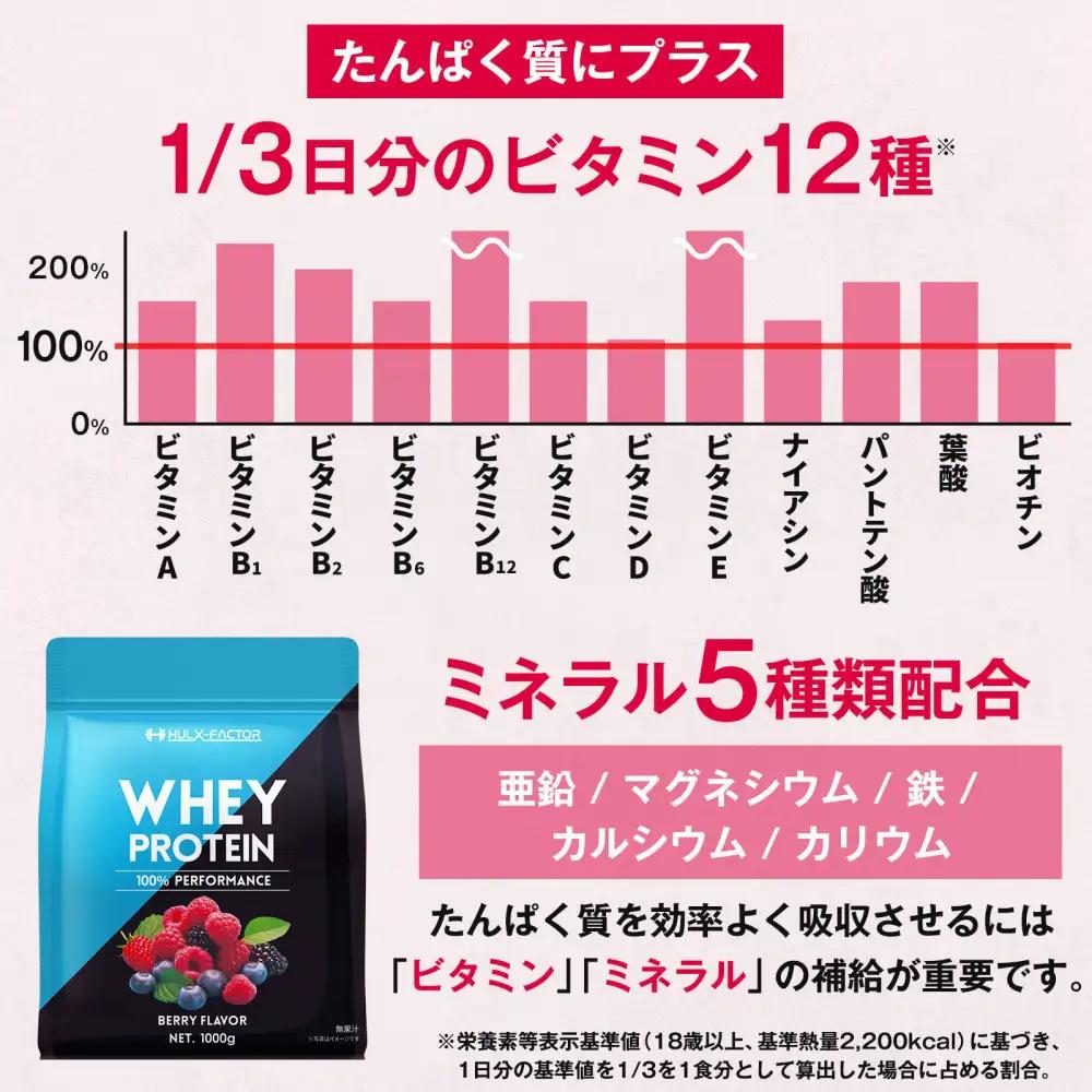 ハルクファクター ホエイプロテイン ベリー風味 1kg アスパルテーム 不使用 ビタミン 12種 ミネラル 5種 プロテイン 国産