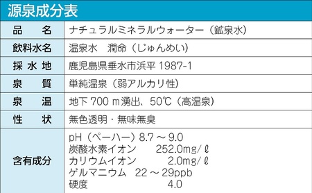 J16-1104／【12回定期便】飲む垂水温泉水　潤命　22L（11L×2箱）