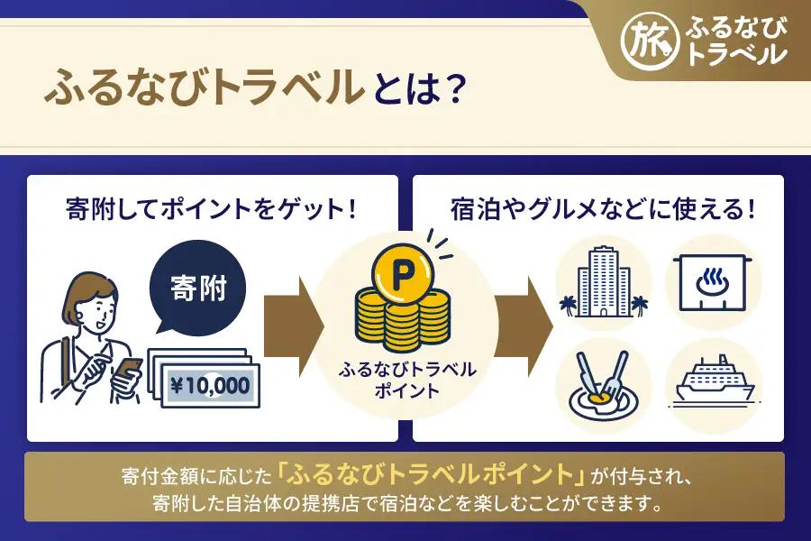 【沖縄旅行・宿泊無期限】旅行ポイント名護市ふるなびトラベルポイント