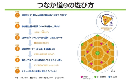 【柏崎市で体験】つなが道(R)ロード 実践によるチームビルディング研修・チームあそび 定員5～10名 60～90分間【自社開発】[ZC430]