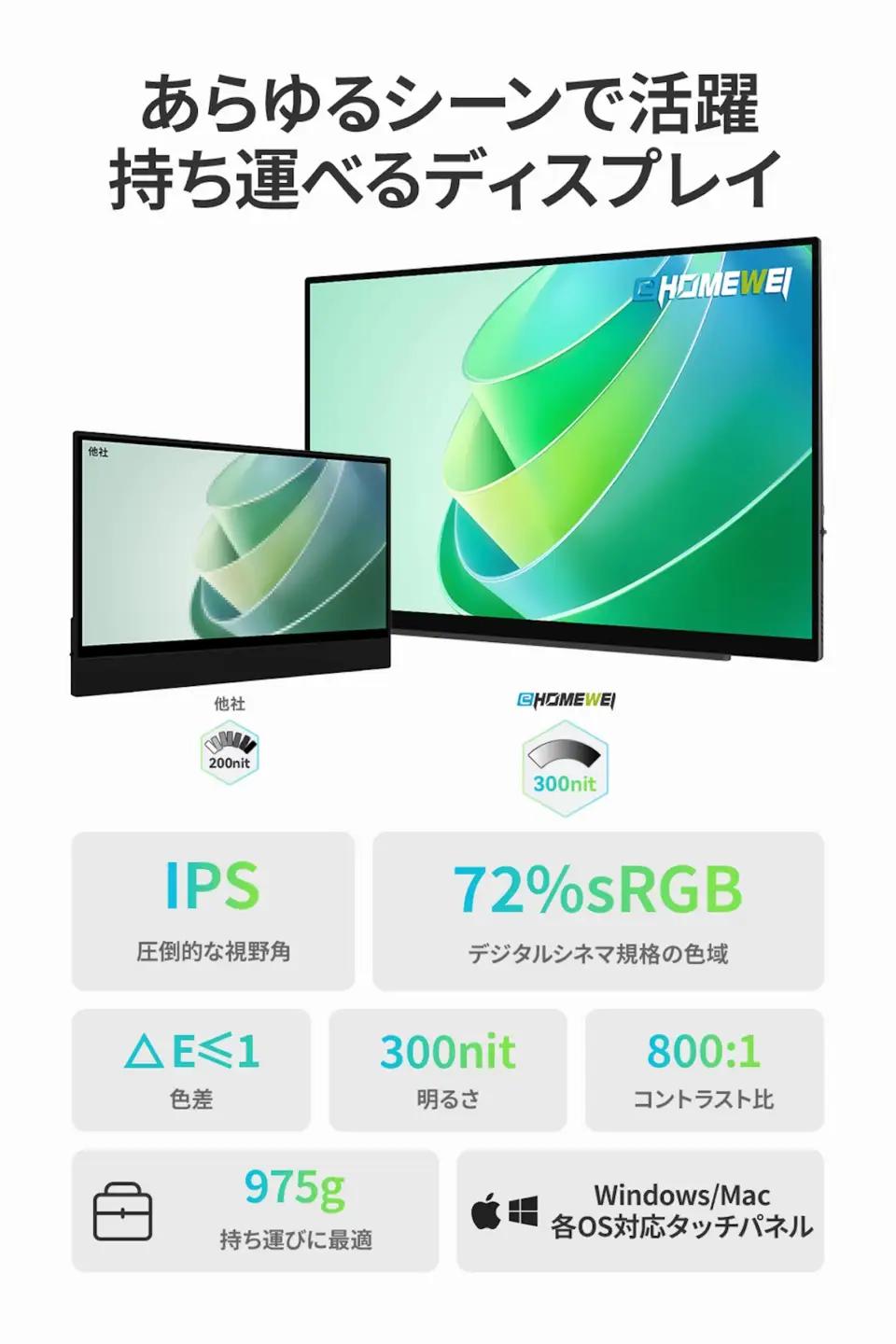 EHOMEWEI モバイルモニター IPS タッチパネル 16インチ 薄型6mm [1316]