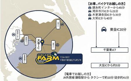 マッスルバイク ファーム 3,000円分金券 チケット 使用料 施設利用料 複合施設 バイク 練習 基礎技術 レンタルバイク キッチンカー 日本初 千葉市 千葉県
