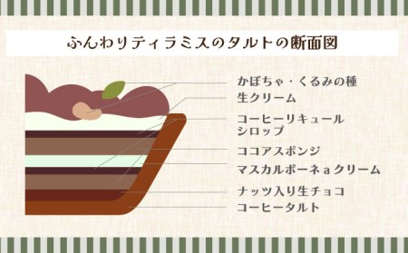 【舌にあふれる季節感♪こだわりのサクサクタルト】パティシエが厳選！こだわりタルト3種セット / タルト たると ケーキ タルトケーキ スイーツ デザート / 南島原市 / アトリエジジ [SAA011