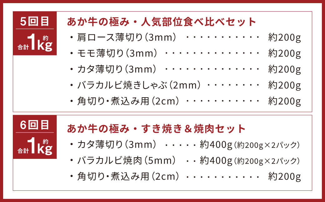 【エシカル和牛】あか牛の極み・食べ比べ定期便・6回セット