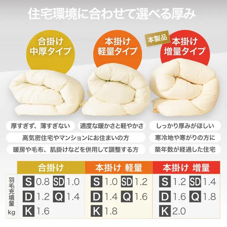 【冬用】洗える 羽毛布団 セミダブル 本掛け ホワイトダックダウン 85％ 1.4kg 350dp 無地 ネイビー 4つ星 エクセルゴールドラベル