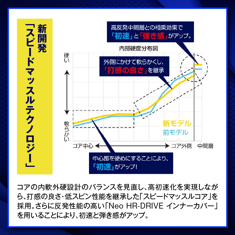 ゴルフボール ブリヂストン TOUR B JGR イエロー / 12ダース ブリジストン ツアー b jgr ツアー ビー jgr
