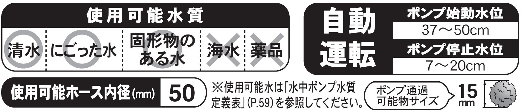 汚物用水中ポンプ PSK-65020A 口径50ミリ 60HZ 三相200V 自動停止型 [0898]_イメージ4