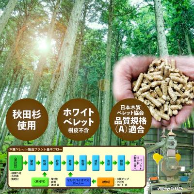 ふるさと納税 大館市 木質ペレット20kg(10kg×2袋) |  | 01