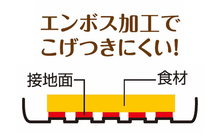 IH対応 ホットサンドパン ダブル キッチン用品 フライパン ホットサンド 燕三条製 【015S102】