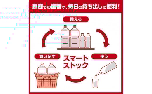 い・ろ・は・す 天然水 （大山） 540ml×24本×2箱（計48本）