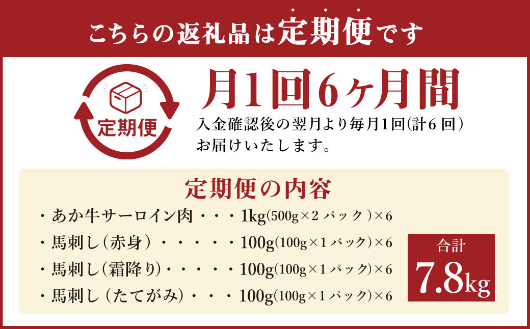【定期便6ヶ月】あか牛すきやき・しゃぶしゃぶ用 サーロイン肉1kg 馬刺し300g(赤身100g霜降り100gたてがみ100g)