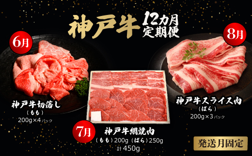 【発送月固定定期便】神戸牛12か月定期便全12回【配送不可地域：離島】【4064677】