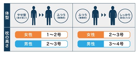 （エアウィーヴ グループ）ロフテー【３号】「5セルピロー エラスティックパイプ」（103-13）