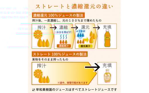 618.【早和果樹園】味こいしぼり（180ml×20本）(A618-2)