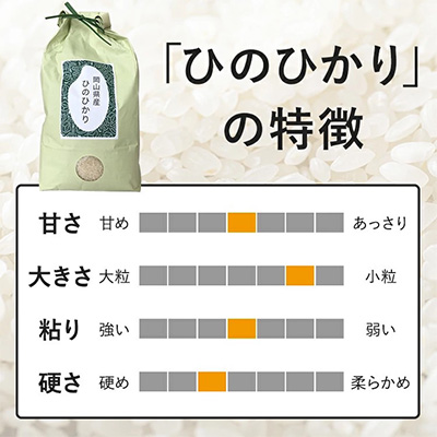 【好みのお米が選べる】ひのひかり 5kg×4袋 計20kg 精米/3分/5分/7分 分づきが選べる 減農薬栽培 岡山県産　精米