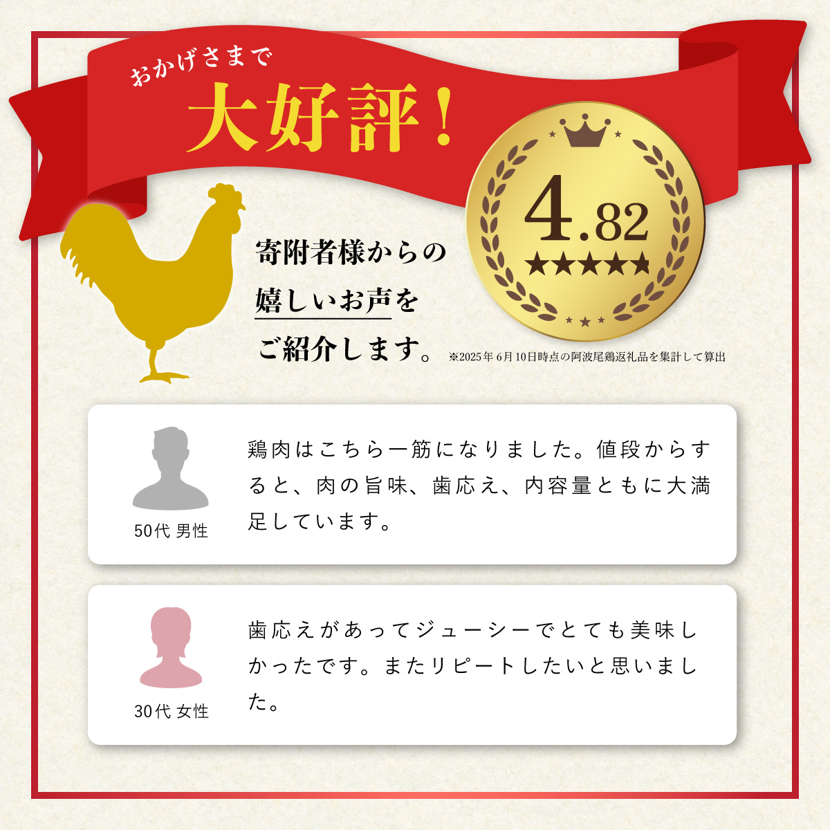 【阿波尾鶏のお肉定期便　６か月連続】阿波尾鶏むね肉２ｋｇ　６回お届け