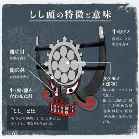 【400年の伝統】職人が作る しし頭 | 富川屋 TONO MADE 郷土芸能 1/3サイズ【1742639】