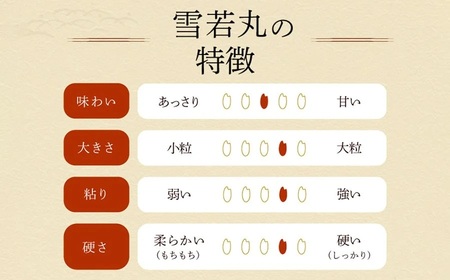 令和7年産【新米】　雪若丸 精米 5kg×1袋　庄内観光物産館