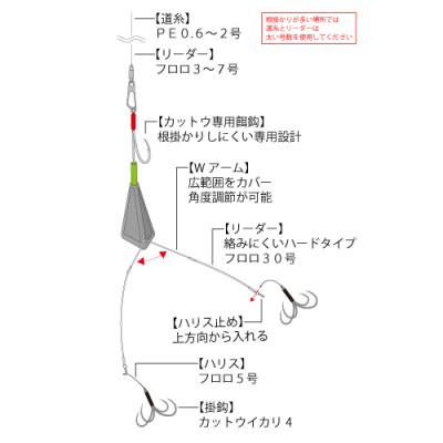 ふるさと納税 多治見市 カットウ潮斬りシンカー Wアーム完全仕掛 3点セット / YAMAWA(ヤマワ) 釣り用品 |  | 01
