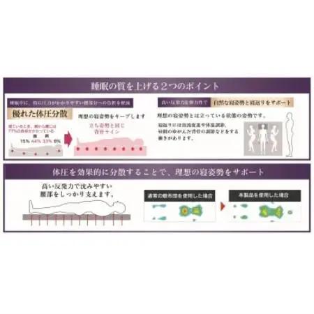 Rise Zero Gravity 高反発マットレス6.0　シングルサイズ　折りたたみ(三つ折り)【1734251】