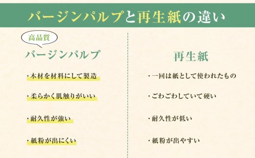 ナクレ製品お試しセット（ティッシュ5箱、ハンドタオル5箱、トイレットペーパー（ダブル）12個）ナクレ  日用品 まとめ買い 日用雑貨 紙 消耗品 生活必需品 大容量 備蓄 【物価高騰対策】