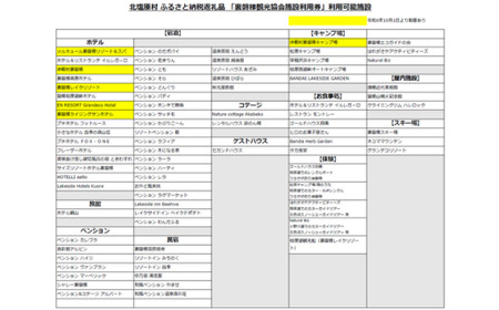 【裏磐梯】観光協会加盟施設利用券(感謝券)1万円分【裏磐梯へ来てくなんしょ～】 KBP001