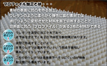 【高級ホテル仕様】敷布団 シングル 体圧分散 プロファイル多層極厚 敷布団 ブルー