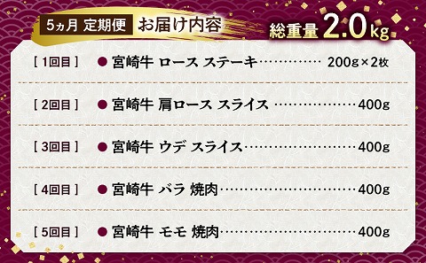 A5ランク限定！宮崎生まれ宮崎育ち！宮崎牛贅沢食べ尽くし定期便(総重量2.0kg)