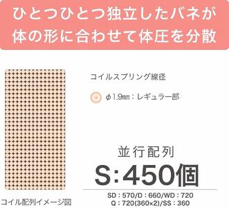 ダブルサイズ　国産ポケットコイル　マットレス　グランライトベーシック【ブラック】