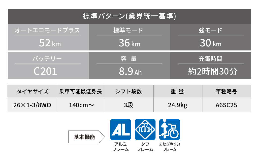 ブリヂストン アシスタU STD 買い物向け 26インチ　E.Xモダンブルー | 自転車 電動アシスト 電動自転車 ブリジストン お買い物 通勤 街乗り ママチャリ 安全 おしゃれ 埼玉県 上尾市