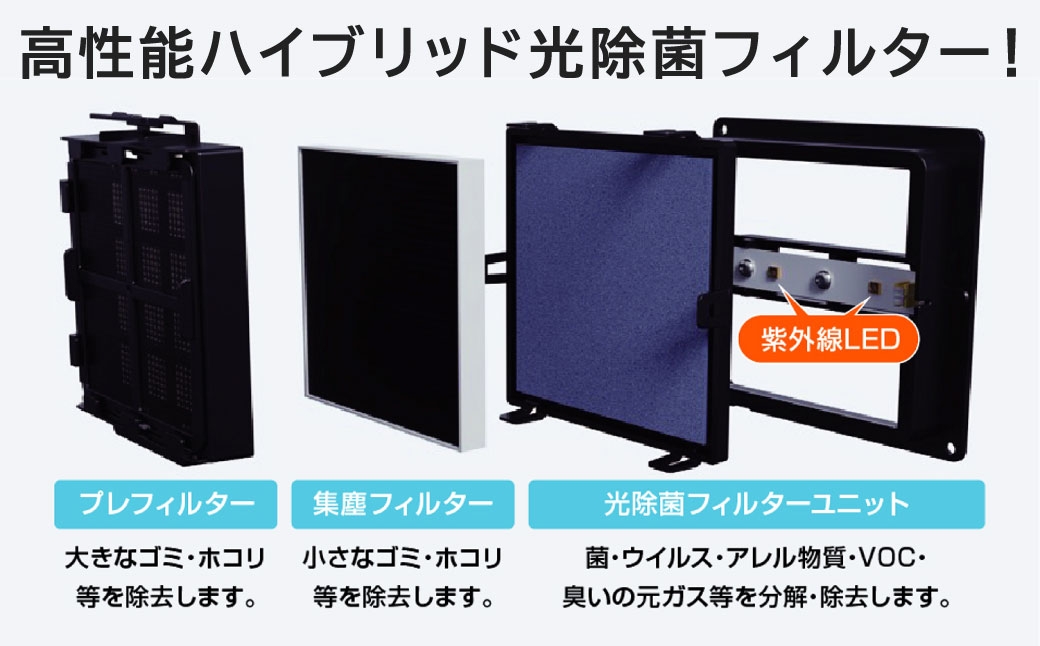 空気清浄機は光の時代へ。 "光除菌が元から分解・除去！"  ブルーデオS型