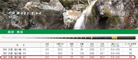 【日本製・渓流竿】サンテック GM 源流沢登 超小継 60 140-4
