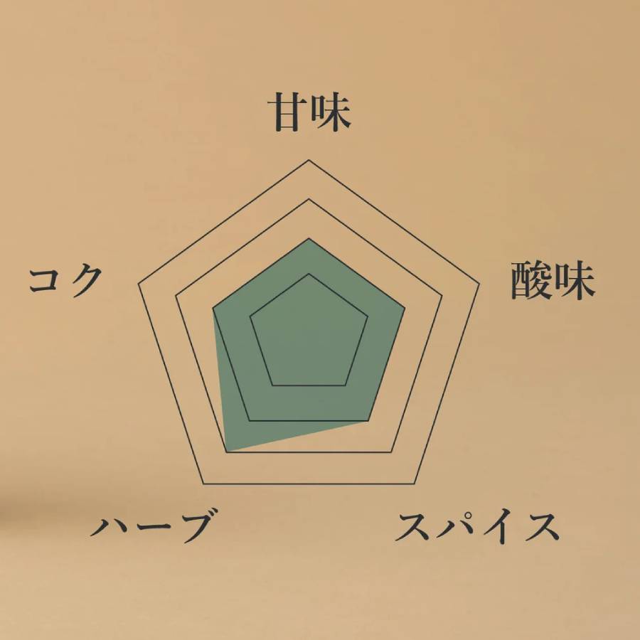 ＜Tamitu＞ハーブ・スパイスはちみつ(マヌカと生姜のハーバルハニー）「Herbal Honey 814」250g