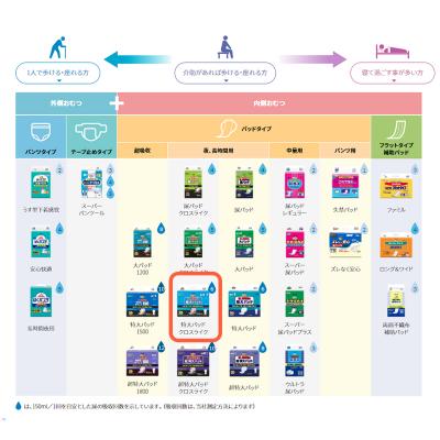 ふるさと納税 いの町 マーヤ特大パッドクロスライク ( 約6回分/ 大人用尿とりパッド / 夜・長時間用 / 紙おむつ) |  | 03