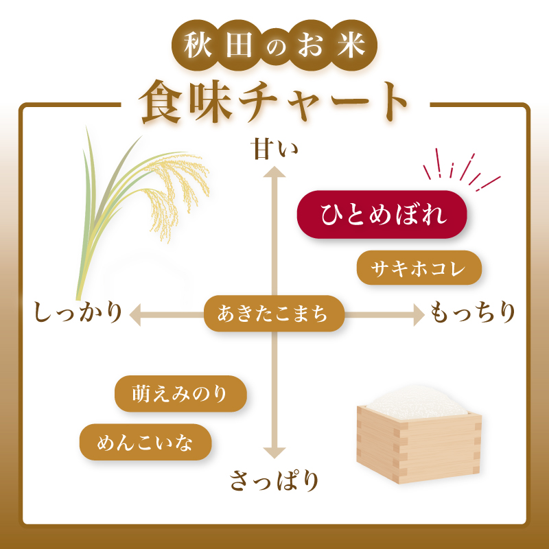 ひとめぼれ 令和7年度産 精米10kg(5kg×2)【精米 白米 米 コメ お米 おこめ ブランド米 ご飯 ごはん 秋田 にかほ】