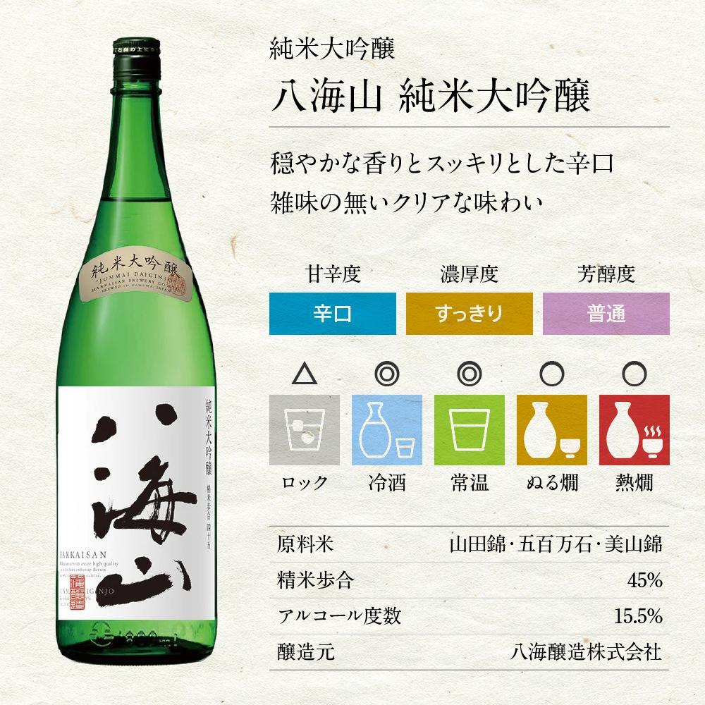 新潟の飲み比べセット　1804C（八海山・久保田・雪中梅・越乃寒梅）