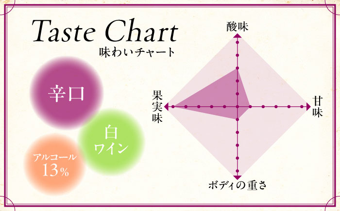 ワイン TOMOE シャルドネ クリスプ 白ワイン 辛口 750ml×6本 白 受賞 ギフト 広島 人気 おうち ディナー ランチ お酒 パーティー わいん 三次市 / 広島三次ワイナリー [APAZ