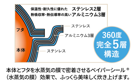 ビタクラフト ごはん鍋 / ビタクラフト
