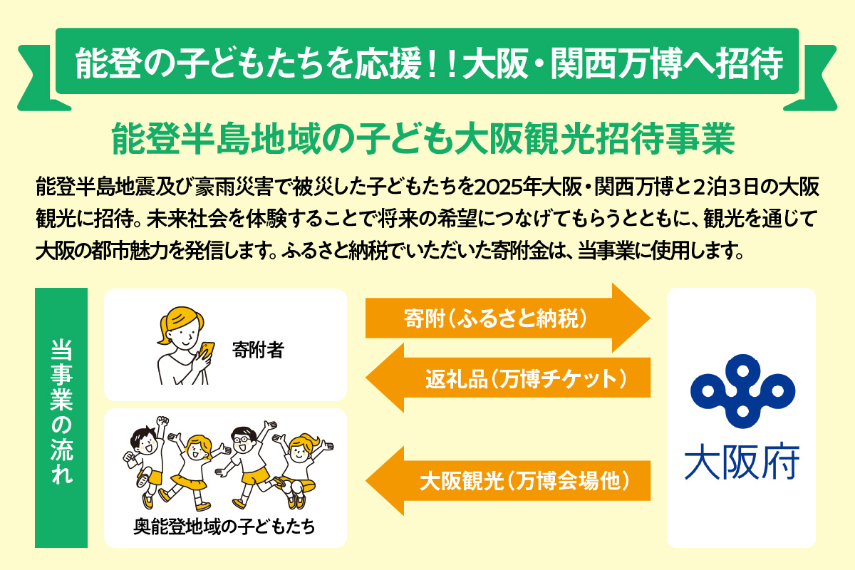 大阪・関西万博入場チケット　平日券（小人）