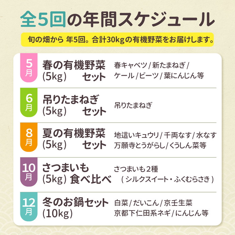 季節の 京野菜セット 定期便 5回 合計30kg 京都産 オーガニック 【初回有機ぬか床付き】1〜4回各5kg 5回目10kg 有機栽培 有機JAS認証 産地直送 新鮮 詰め合わせ 人気
