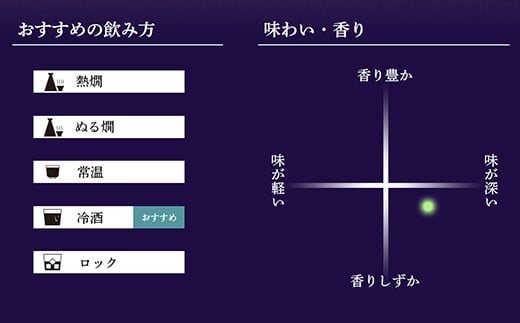 このお酒の特徴について