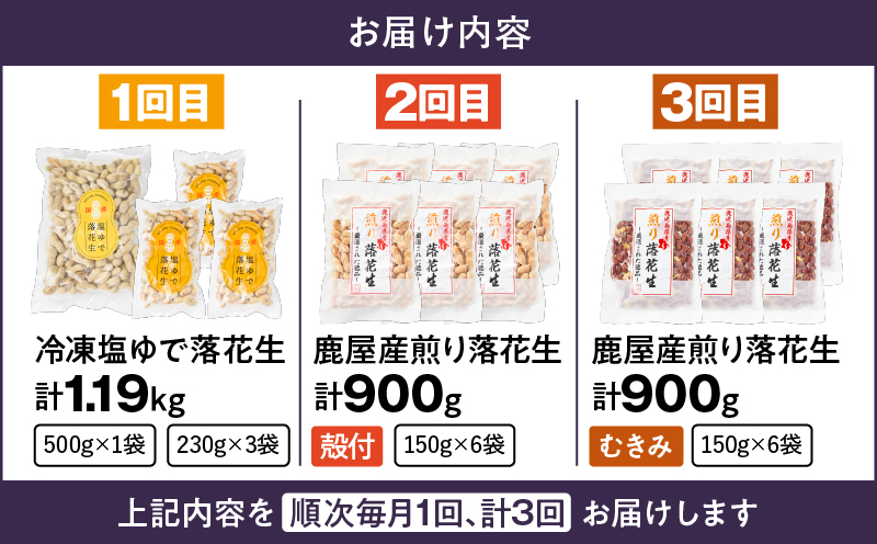 2194 【3回定期】落花生3種（冷凍塩ゆで・殻付・むきみ）　KN012-T02