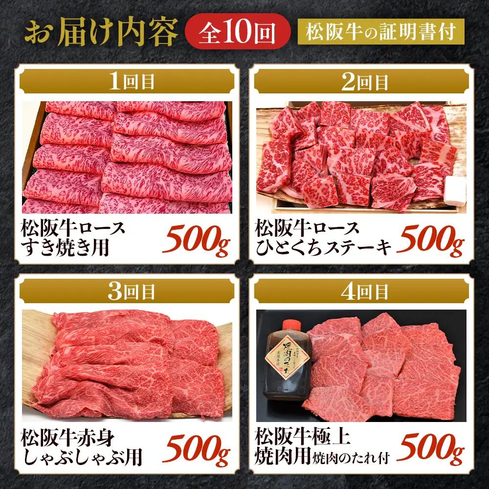 松阪牛スペシャル定期便②　全10回お届け！