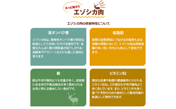 【3か月定期便】エゾシカ肉のスライス モモ(計1kg) 南富フー