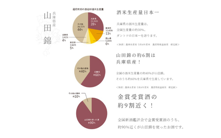 兵庫県産米を使用した日本酒の飲み比べセット(250ml～300ml x 9本)