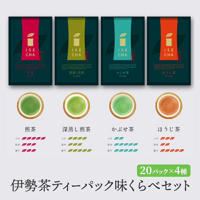 【ふるさと納税】伊勢茶ティーバッグ味くらべセット 20パック×4種 [ お茶 煎茶 深蒸し煎茶 深蒸し茶 かぶせ茶 ほうじ茶 飲み比べ 本格 簡単 ] 緑茶 飲料類